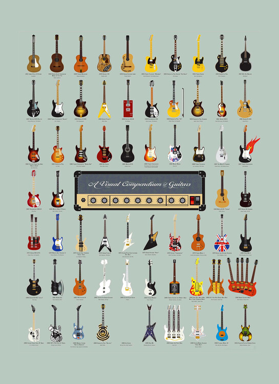 Art Poster A Visual Compendium of Guitars