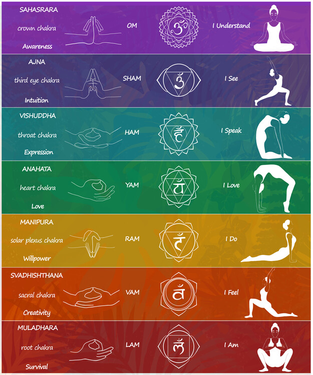 Yoga Posters & Wall Art Prints | Buy Online at UKposters.co.uk