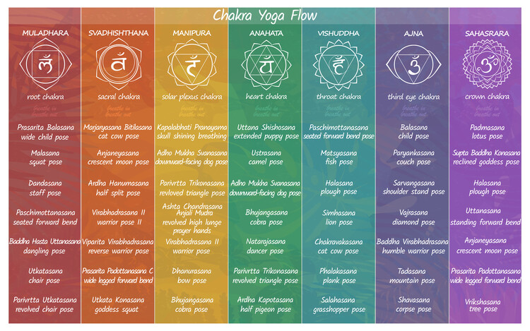 Ilustrace Chakra Yoga Flow