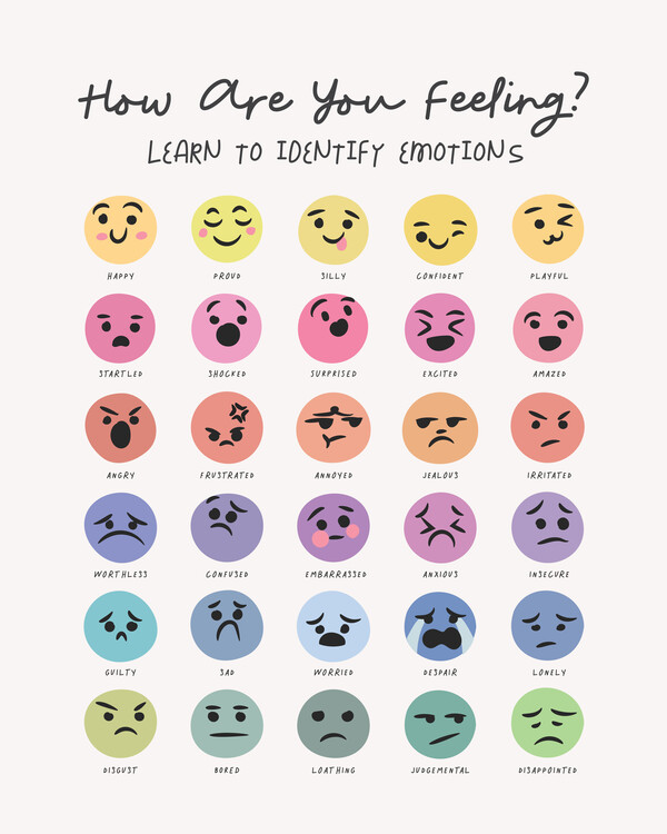 Ilustração Feeling Chart