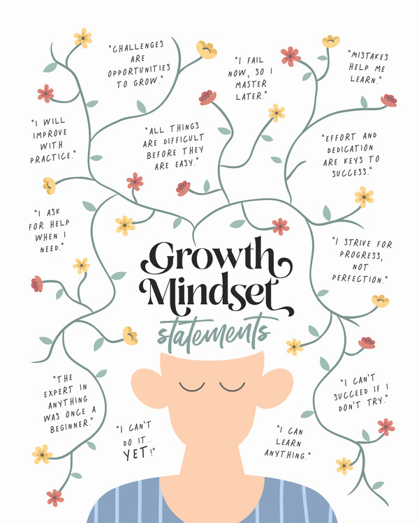 Ilustrace Growth Mindset Statements, Beth Cai, 30x40 cm