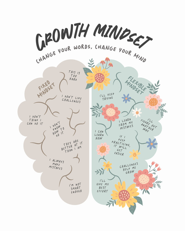 Ilustrace Growth Mindset, Beth Cai, 30x40 cm
