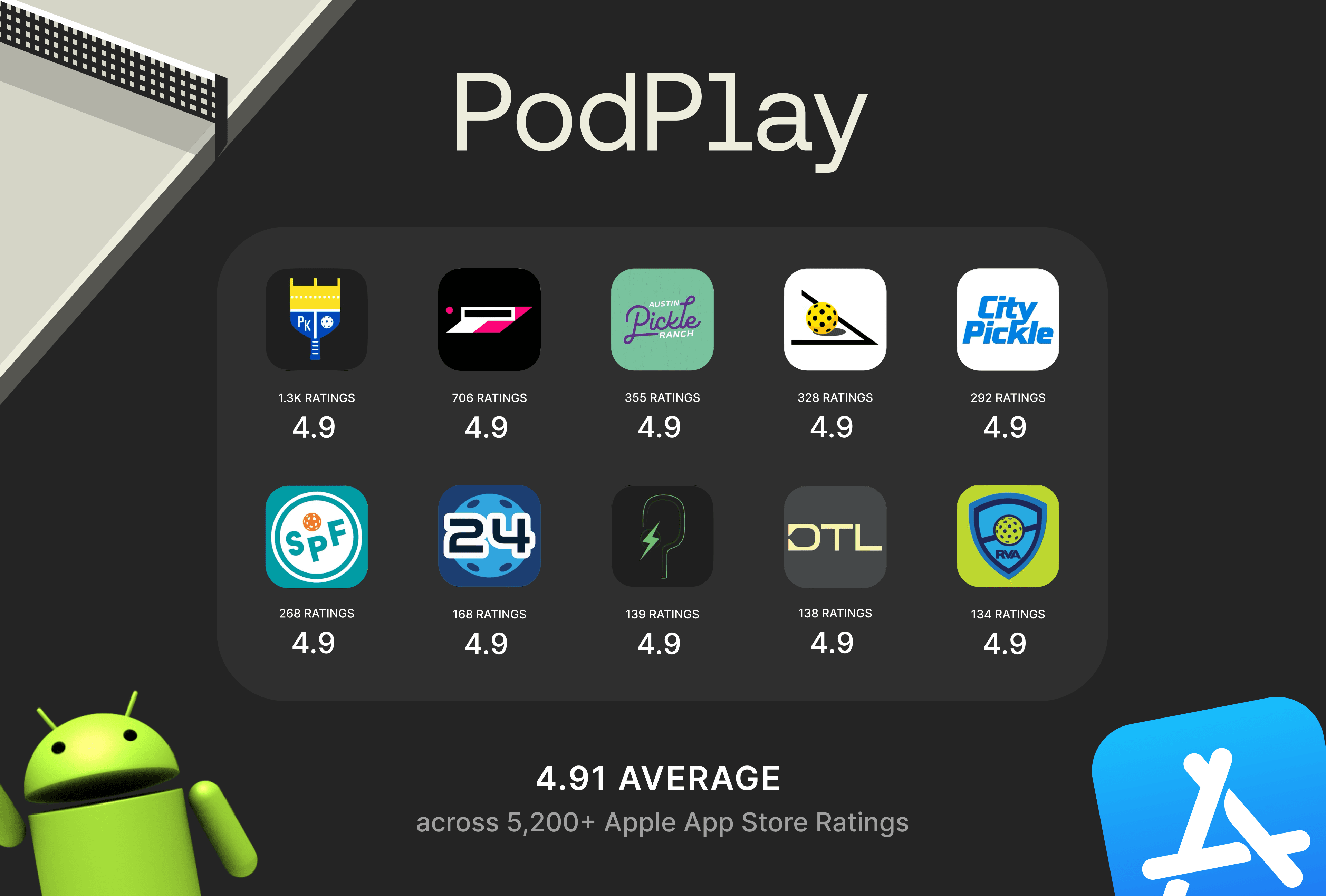 podplay-app-ratings-Q3-2025.png