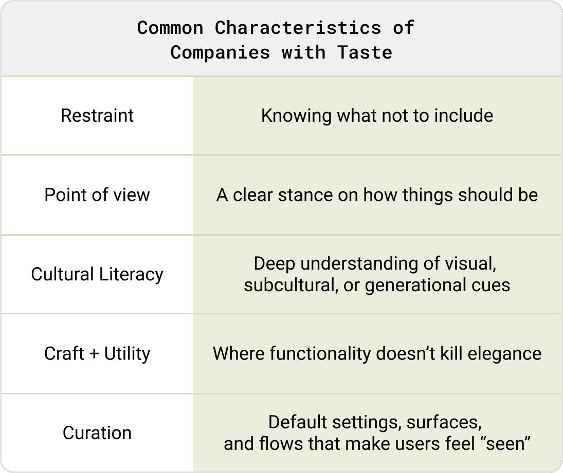 Common-characteristics-of-companies-with-taste.png
