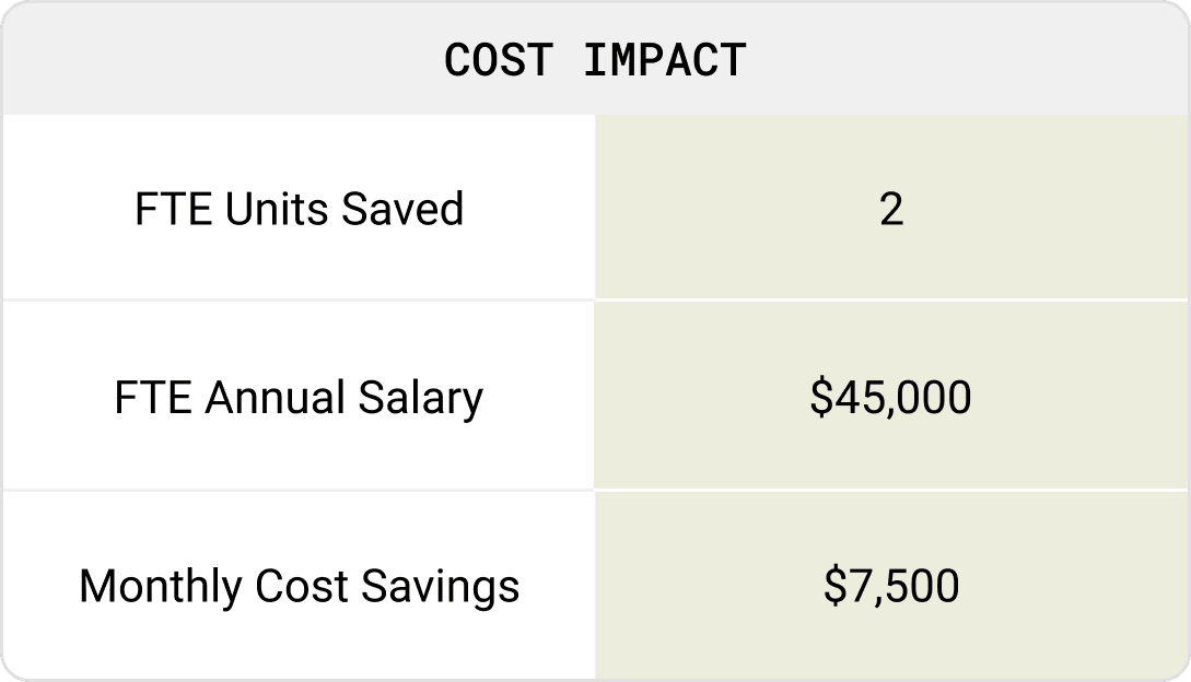Cost-impact.png