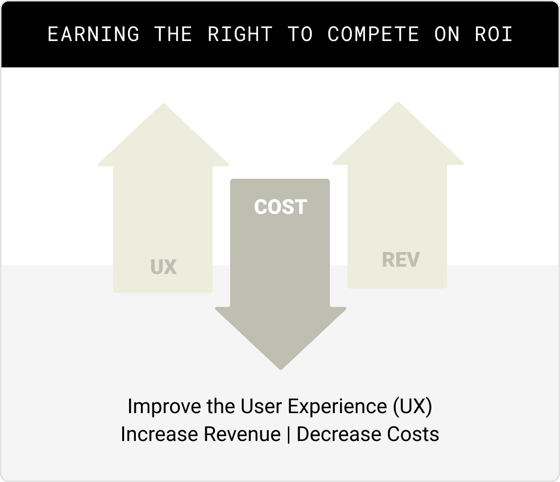 PodPlay-earning-the-right-to-compete-on-ROI.png