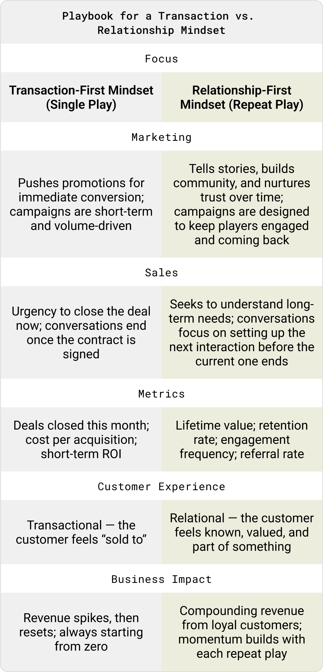 PodPlay-Playbook-for- Transactional-vs-  Relationship-Mindsets.png