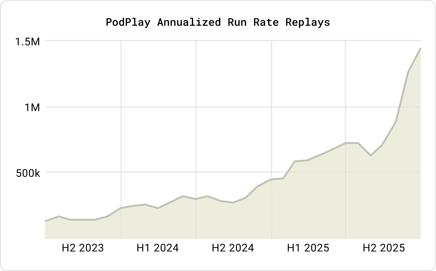 PodPlay-Run-Rate-Replays.png