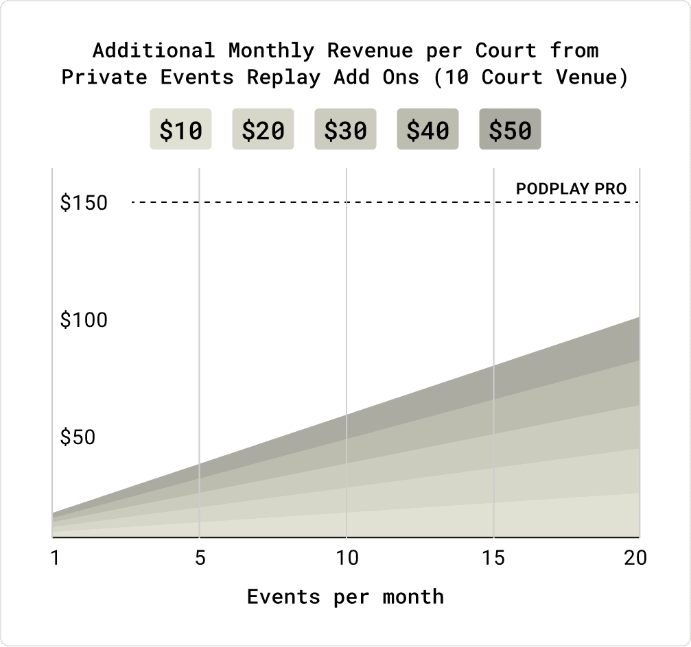 Podplay-Private-Event-Replay-Add-on-monetization.png