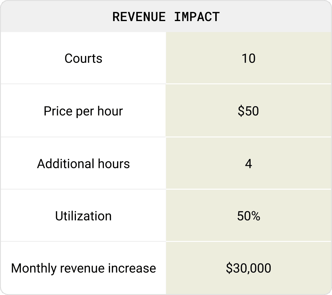 Revenue-impact.png