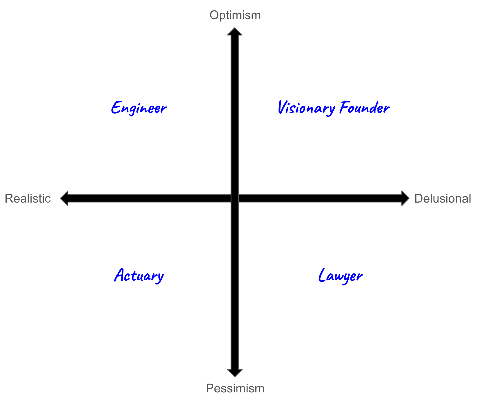 optimisim-pessimism-realistic-delusional.png