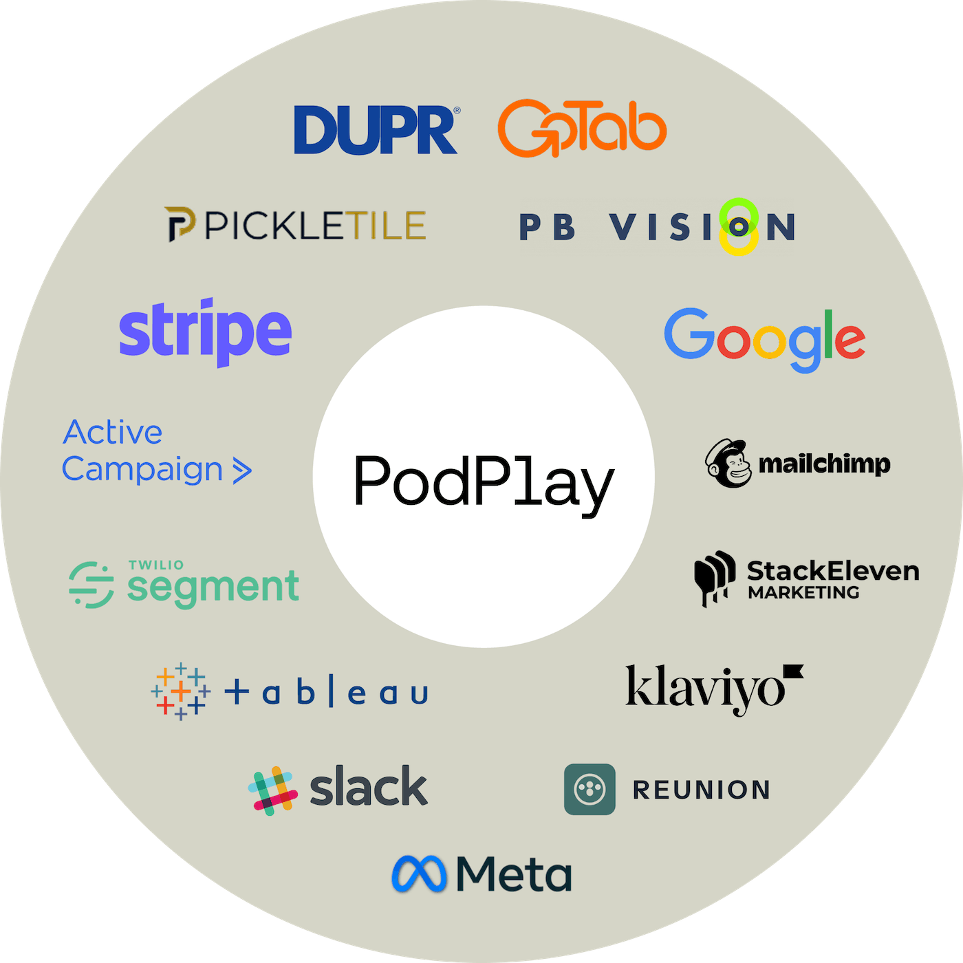 Easily integrate PodPlay's scheduling into your business across other SaaS solutions
