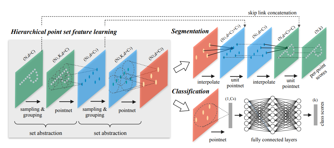 PointNet++ Architecture