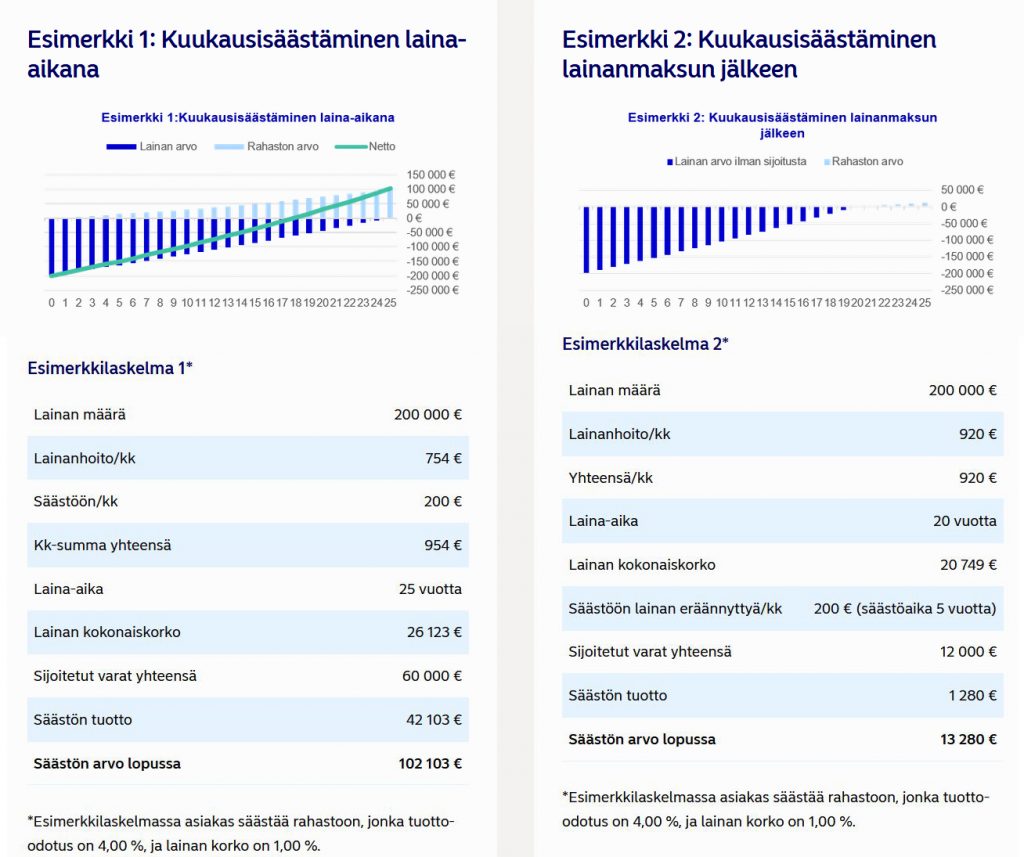 sijoittaminen