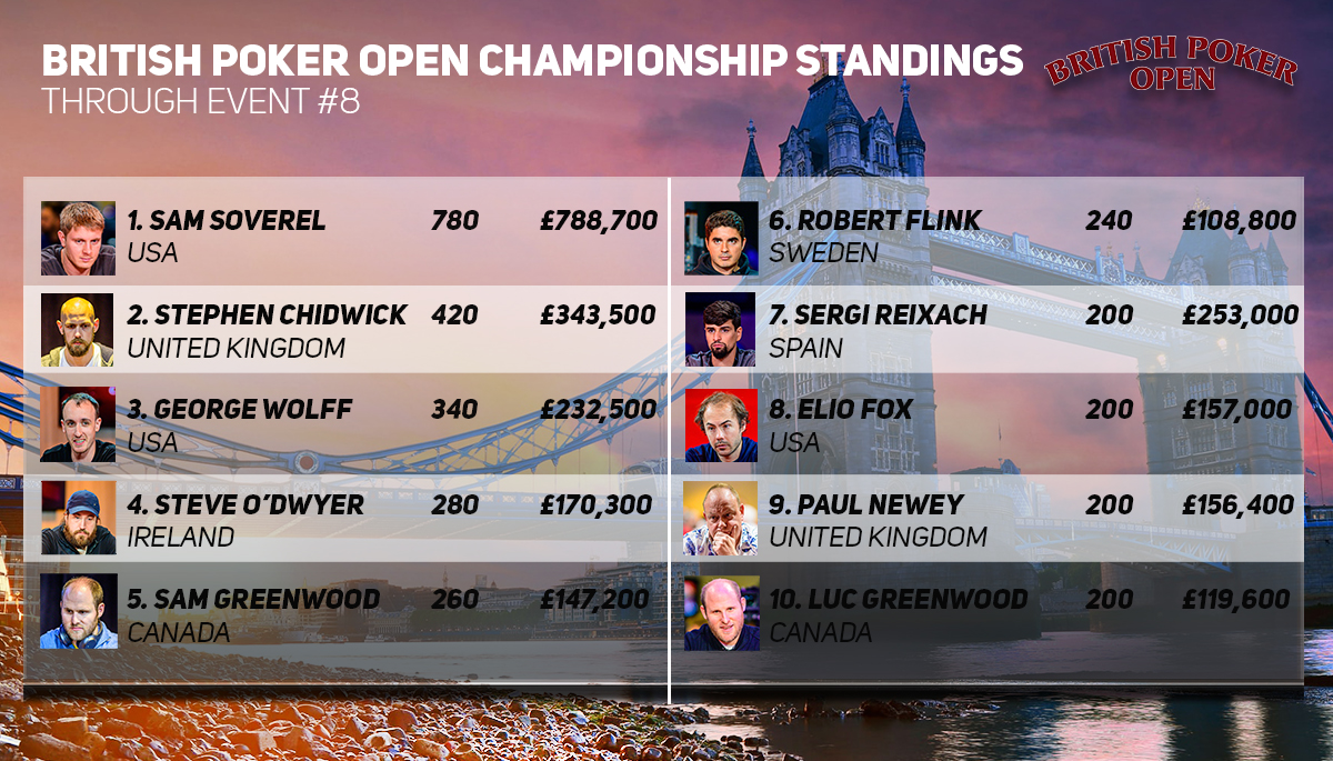 Payouts For Players Championship 2024 Payouts Mandy Myriam