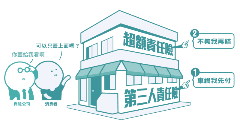 超額責任險.webp