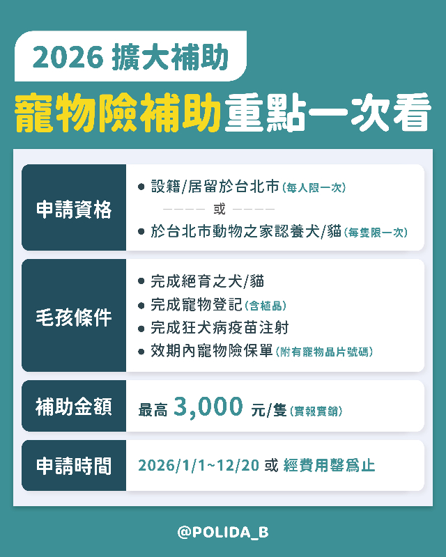 2026全台寵物補助查詢｜寵物險補助、犬貓絕育補助內容與申請資格一次看