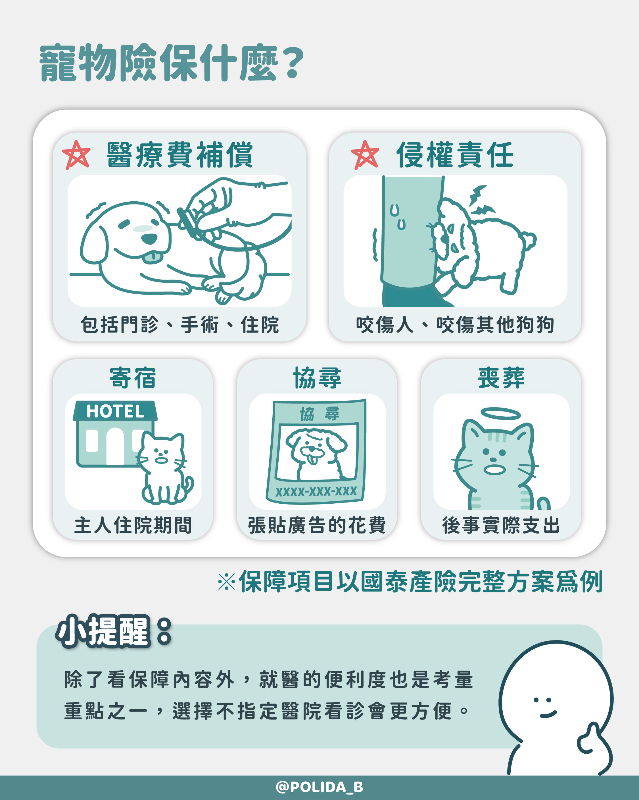 國泰寵物險是什麼?五大保障一覽_保立答.jpg