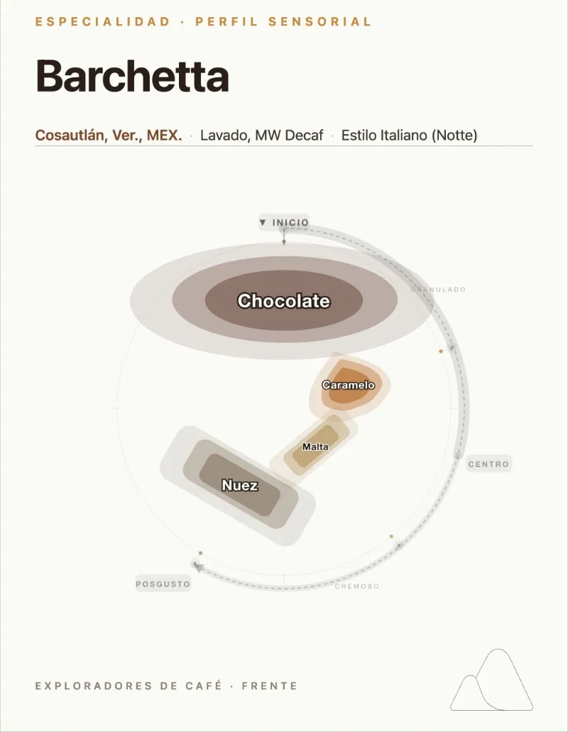 Barchetta
