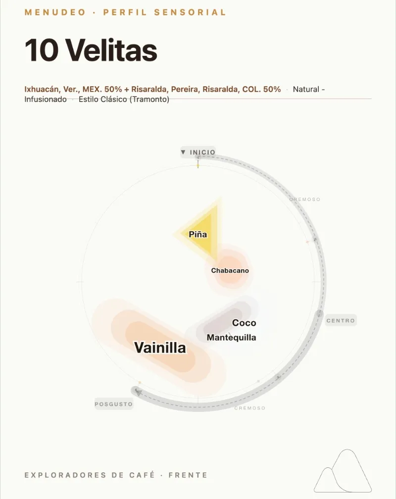 10 Velitas