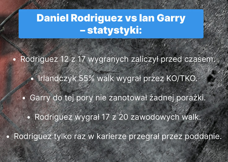 daniel-rodriguez-vs-ian-garry