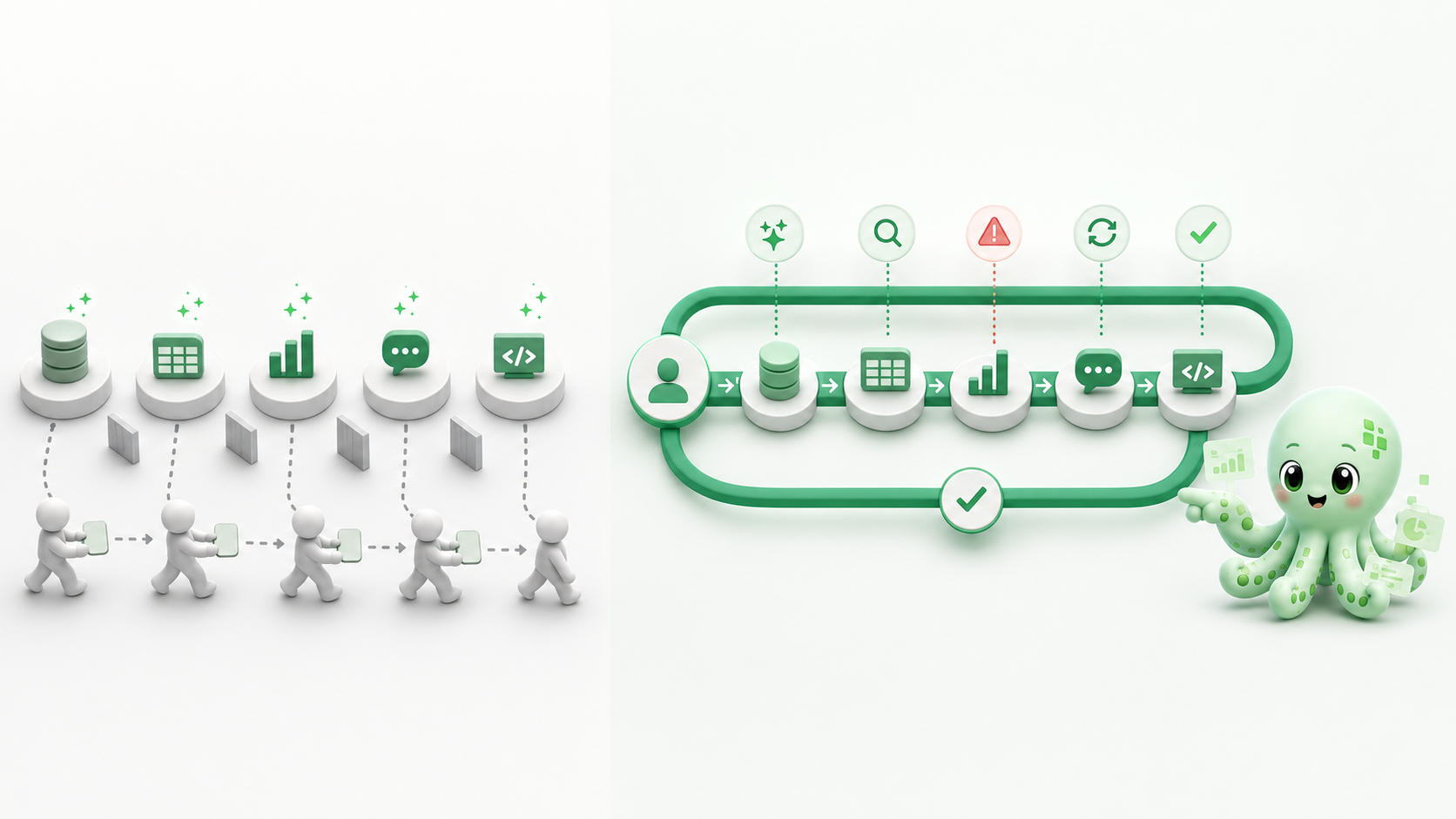 Disconnected AI-enhanced tools require human handoffs, compared with one continuous agent loop