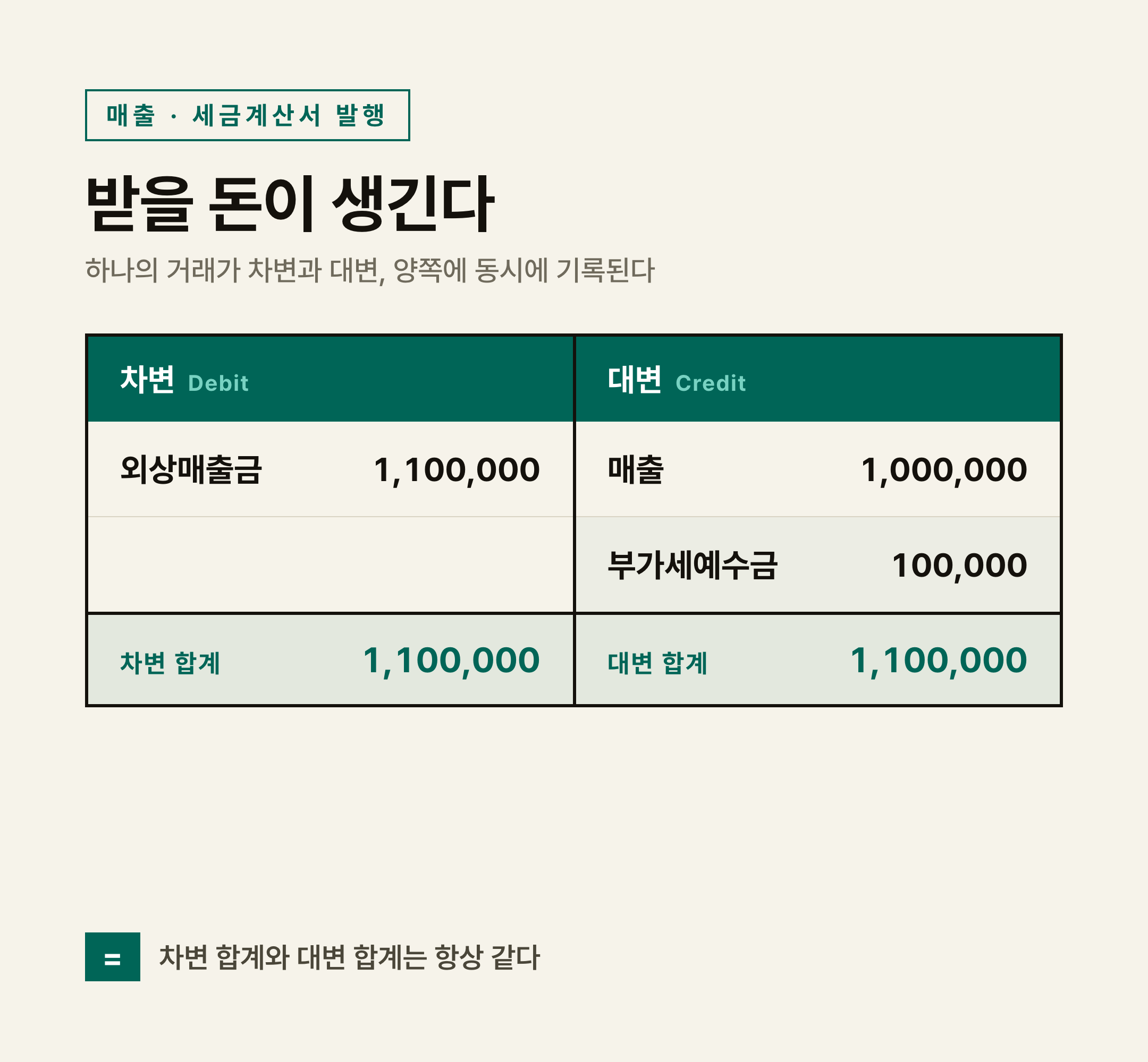 좌우 양면으로 펼쳐진 오래된 원장과 깃펜