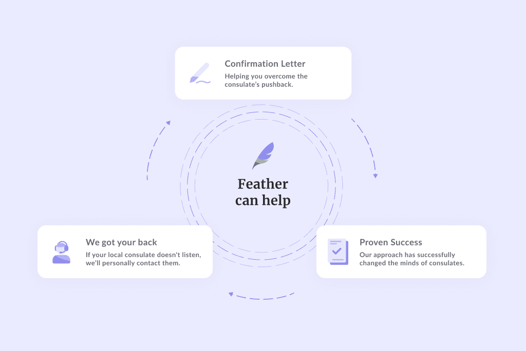 How feather fixes the Chancenkarte Health Insurance Loophole visualization 