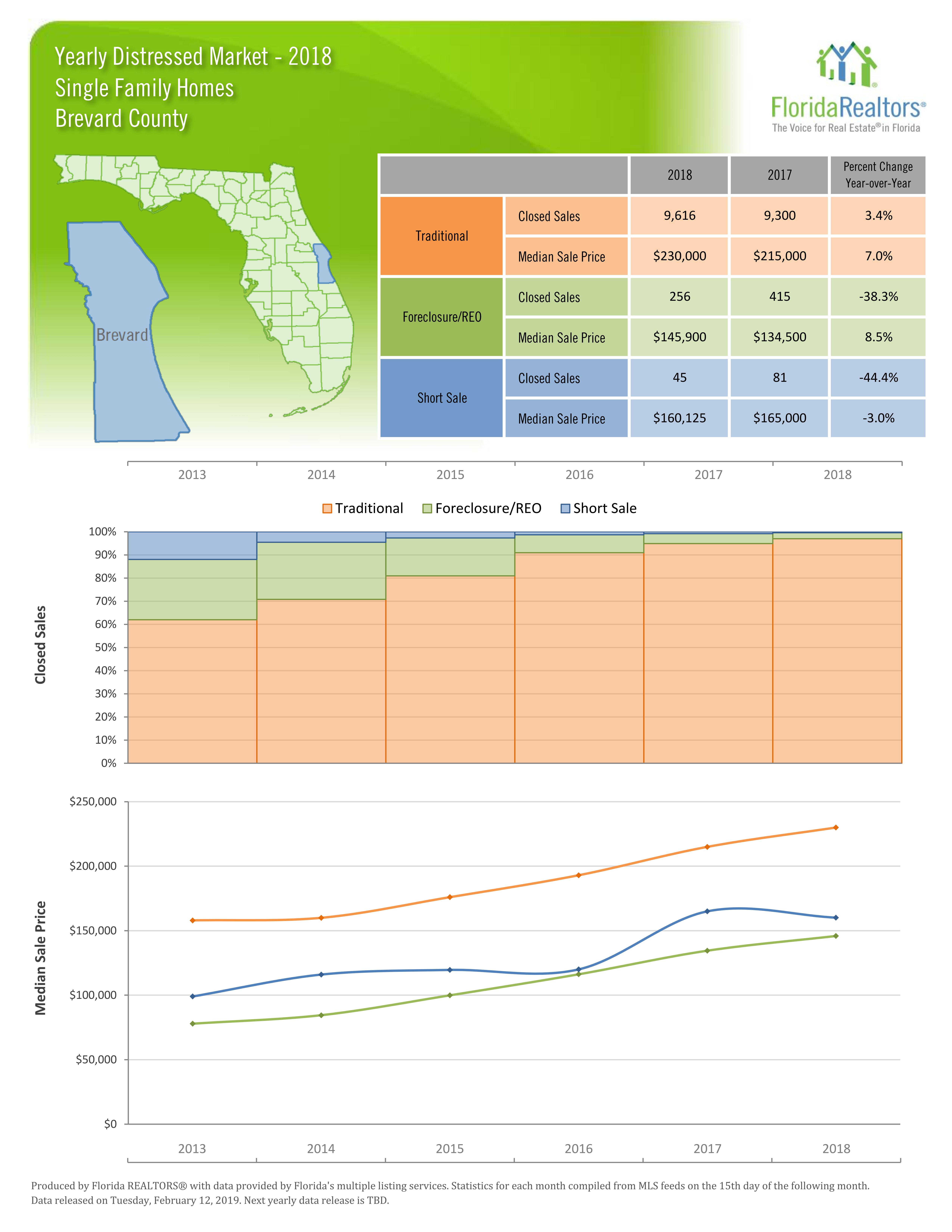 2018 MLS Statistics Page 2