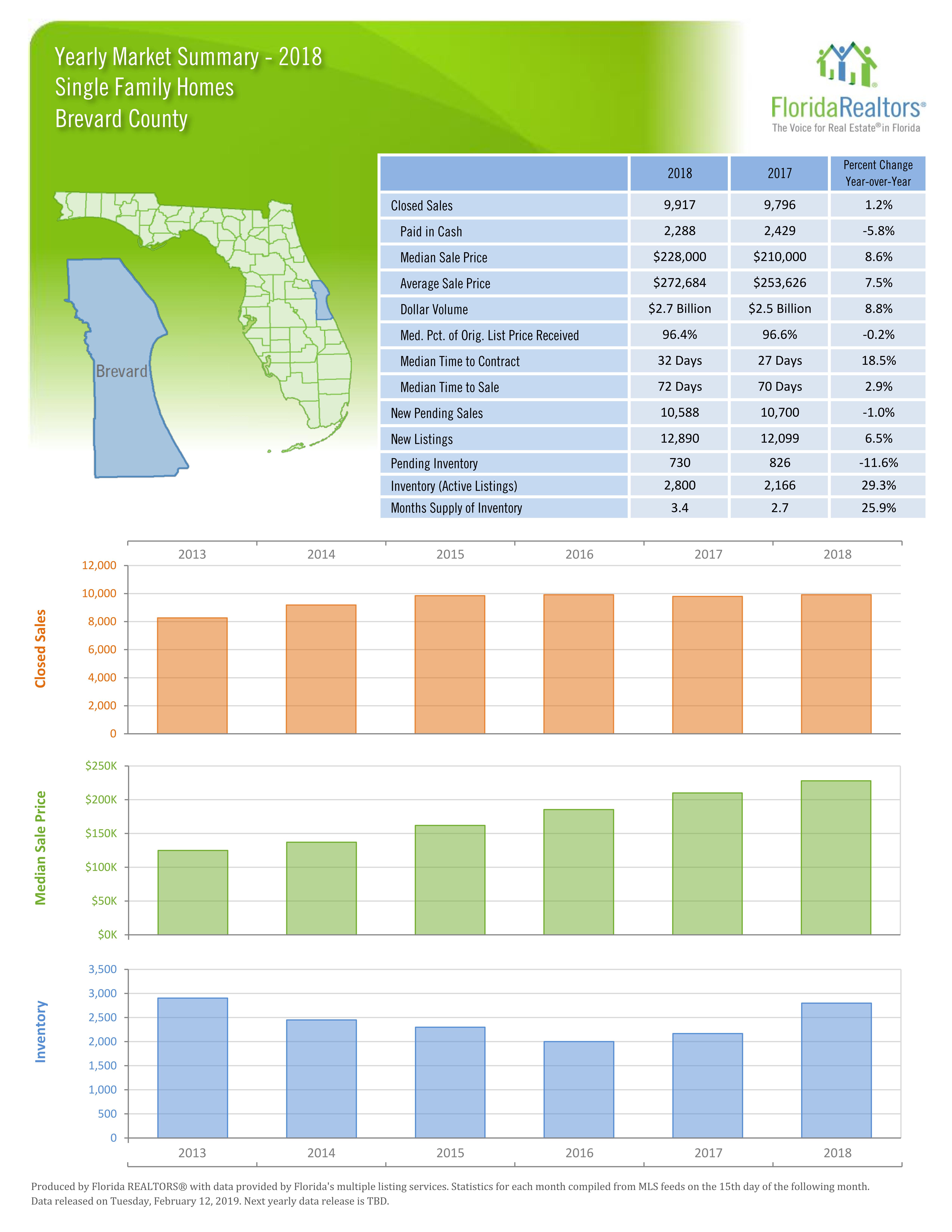 2018 MLS Statistics Page 1