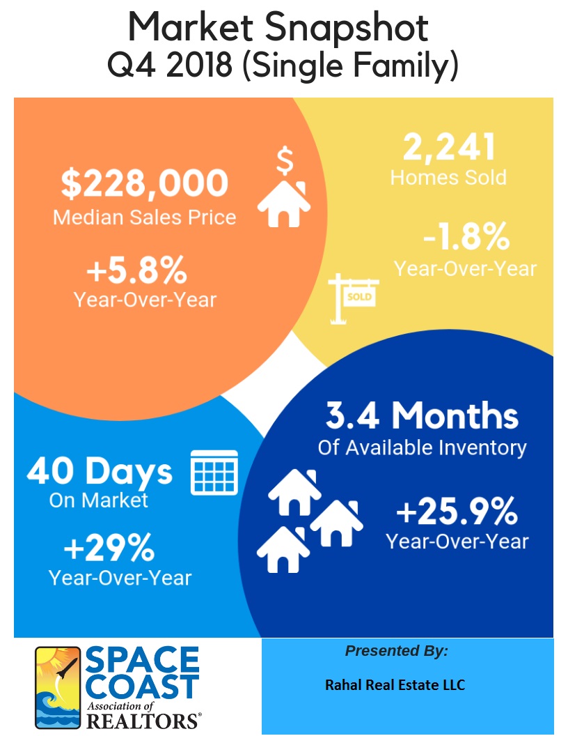 Market Snapshot