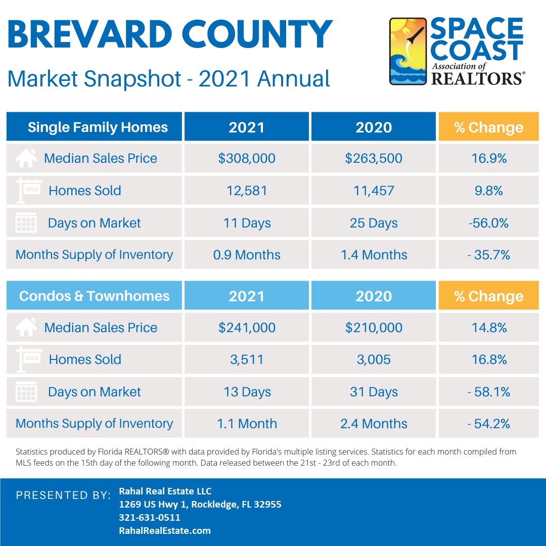 2021 Annual Market Snapshot