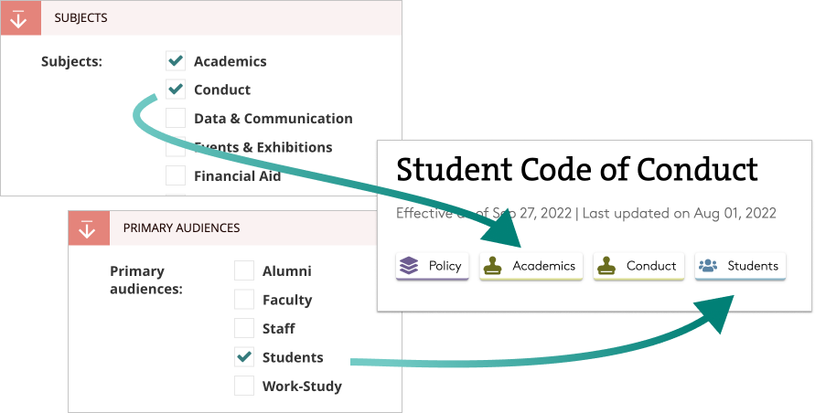 Content Tag fields in Wagtail and corresponding tag display on page