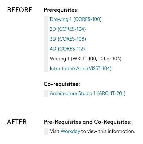 PreReqsCoReqsBeforeAfter.jpg