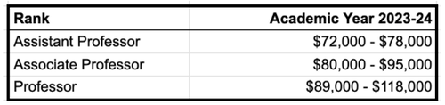 2023-24 Ranked Faculty Salary Bands