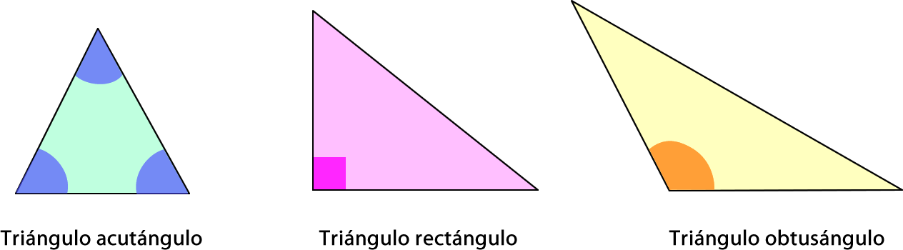 Específico Debería Destino Construcción de triángulos