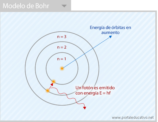 Bohr_modelo