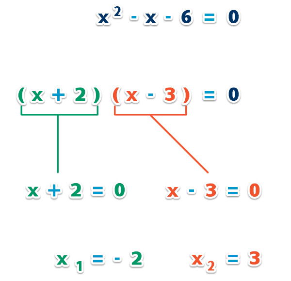 Factorizacion_ecuacion_cuadratica_1.jpg (528×570)