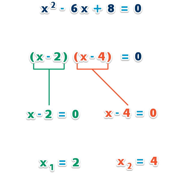 Factorizacion_ecuacion_cuadratica_3.jpg (446×572)