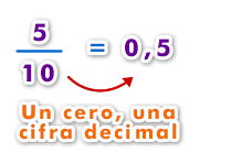 fracción decimal a número decimal