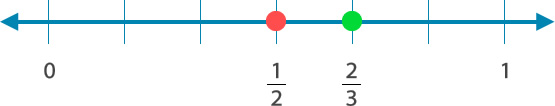 Fracciones_recta_numerica