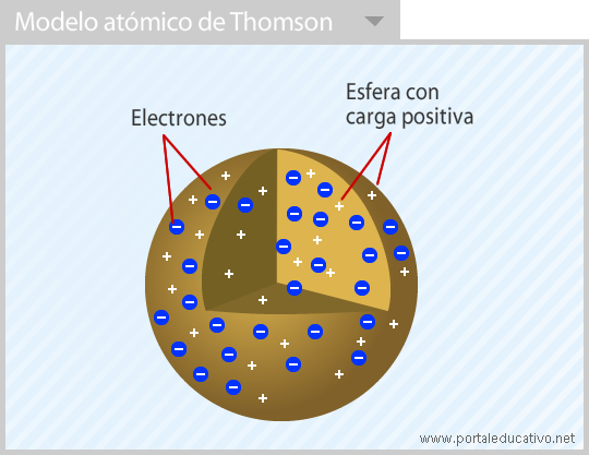 Thomson_modelo