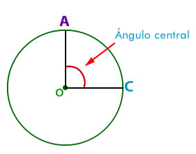 Ángulos de la circunferencia