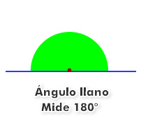 ángulos extendidos o llanos