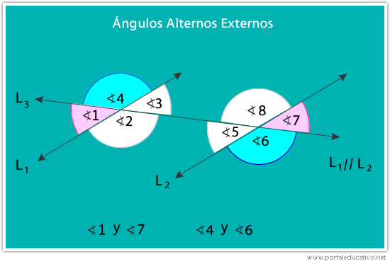 Ángulos alternos externos