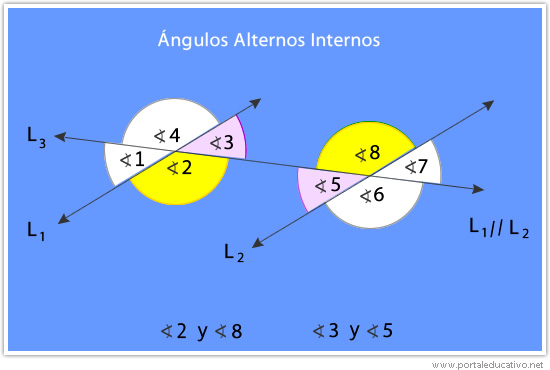 Ángulos alternos internos