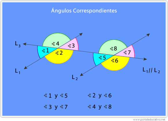 Ángulos correspondientes