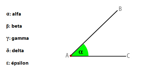 tipos de ángulos