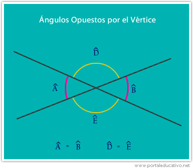 angulos_opuesto_por_vertice