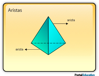 cuerpos geométricos